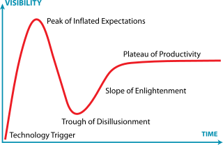 Gartner_Hype_Cycle.svg