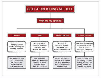 http://www.writersdigestshop.com/how_to_get_published