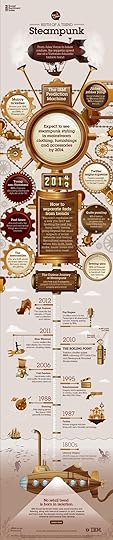 SteamPunk-Infographic