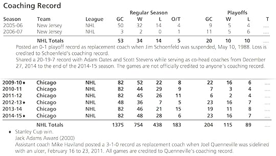 AHR Coaching Notes