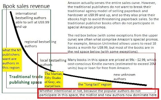 Kindlesales2