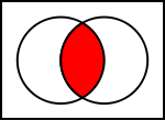 150px-Venn0001.svg