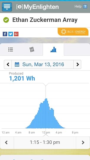 (It's incredibly cool that I can monitor my array's production from my phone.)