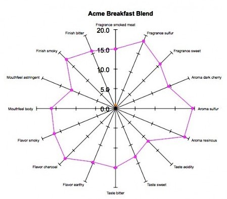acme-spider-graph