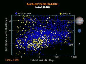 ExoPlanetCandidates-20150723