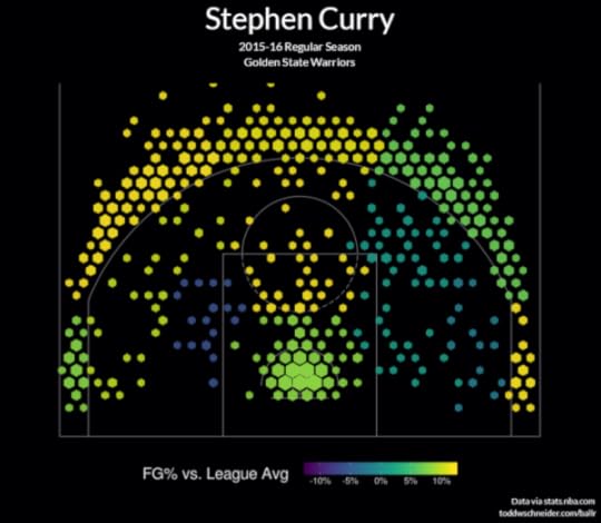 BallR: Interactive NBA Shot Charts