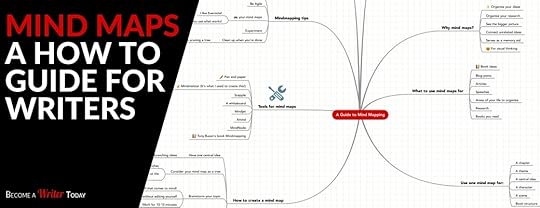 How To Create a Mind Map