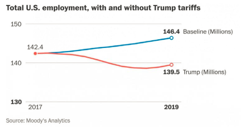 trump_moodys