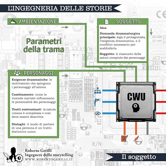 L'ingegneria delle storie - Il soggetto