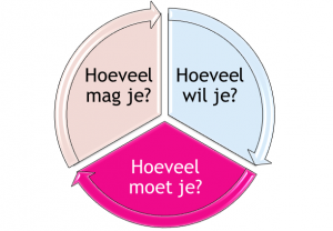 hoeveel pensioen