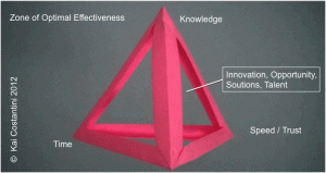 zone of optimal effectiveness