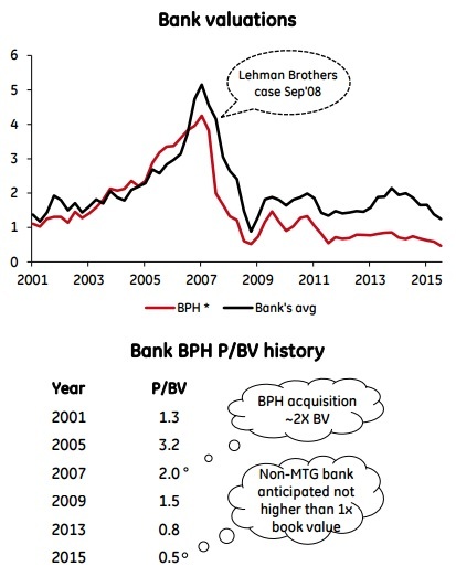 BPHvaluations