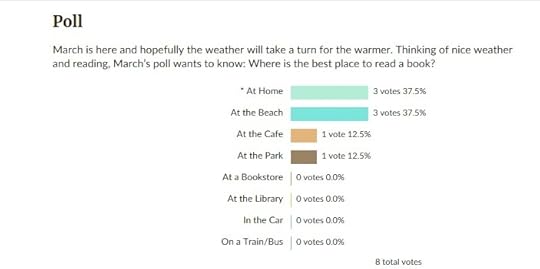  photo March Goodreads Poll_zps4bqq6knf.jpg