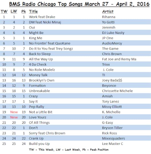 <strong>BMS Radio Chicago</strong> Top Songs March 27 - April 2, 2016