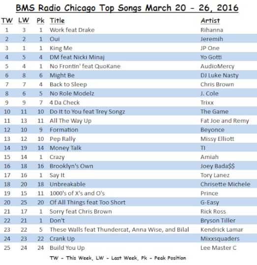 <strong>Rihanna</strong> makes it to number one with <strong>