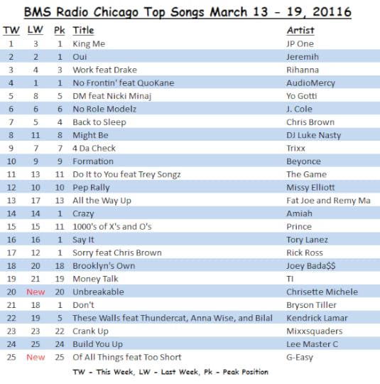<strong>BMS Radio Chicago</strong> Top Songs March 13 - 19, 2016