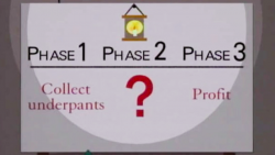 Underpants Gnomes