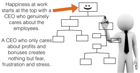 happy org chart