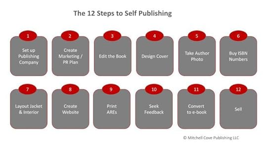 12 Steps to Self Publishing - Mitchel Cove Publishing LLC