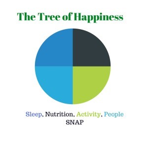 The Tree of Happiness