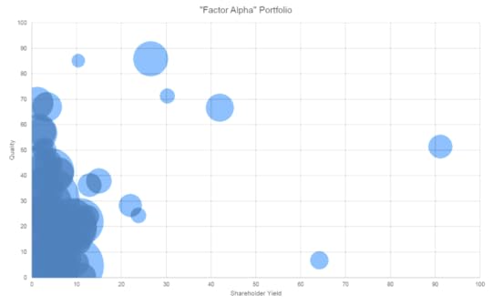 factor alpha plot