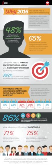 recruitment marketing, recruiting, iCIMS, iCIMS Software, HR Technology