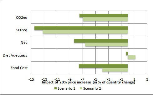 EURRAG-blog-Figure2