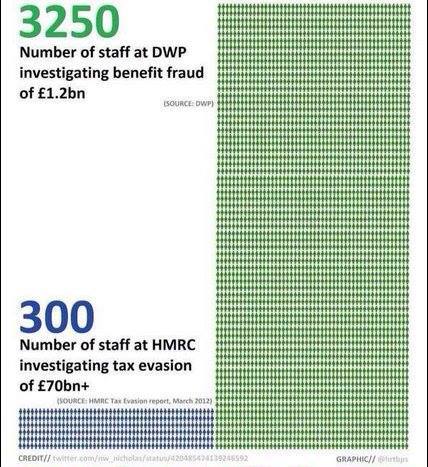 HMRC v DWP