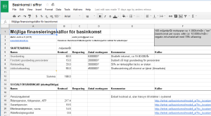Finansieringskällor