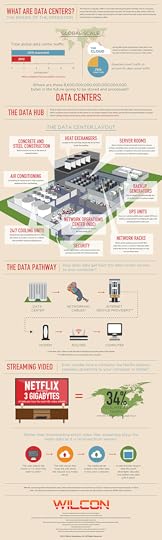 What are Data Centers? infographic