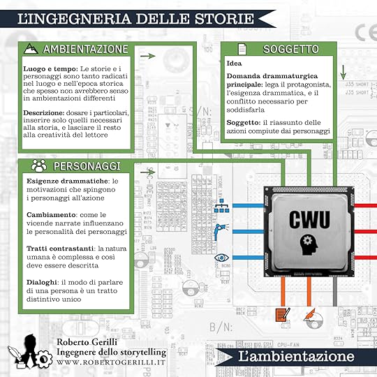 L'ingegneria delle storie - L'ambientazione