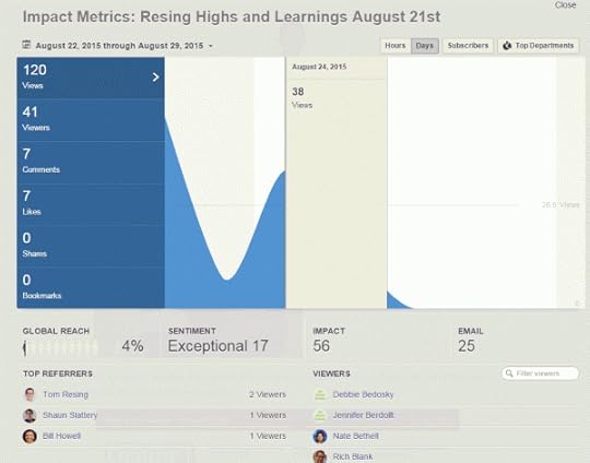 ImactMetrics