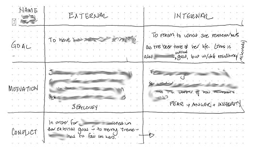 Chart drawn in moleskine