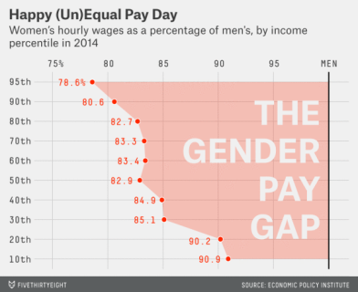 mccann-datalab-equalpayday