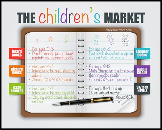The Children's Market Image