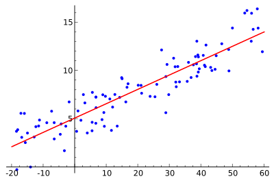 Linear_regression_svg