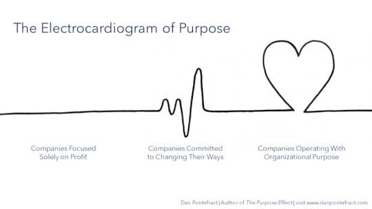 the_ecg_of_purpose