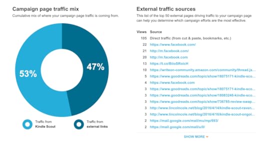 These supplied stats can give a sense of how well your outreach plans are going and if/when you need to make a huge push.