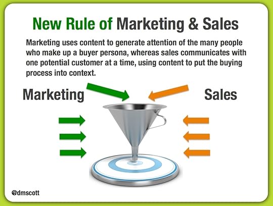 Salespeople and Marketers (Finally) Working Together
