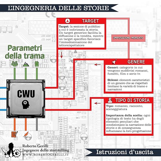 L'ingegneria delle storie - Istruzioni d'uscita