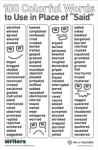 Thumbnail of 100 words poster - alternatives to said