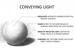 Light
