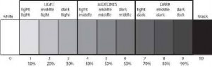 Chart black to white