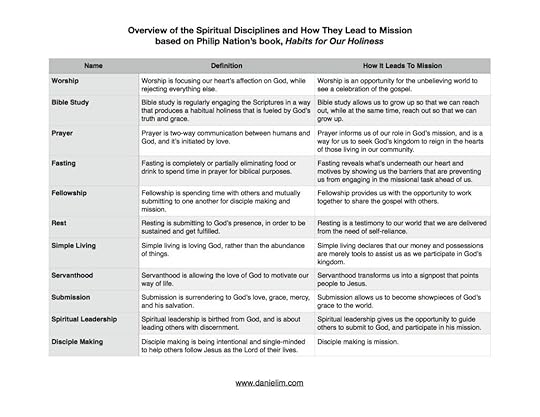 Overview of the Spiritual Disciplines and How They Lead to Mission - Daniel Im