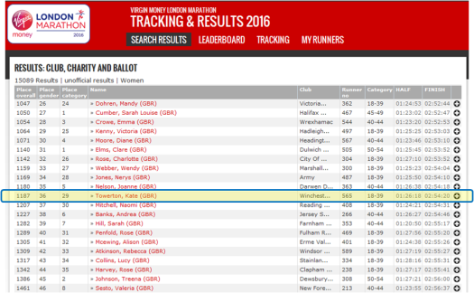 London Marathon
