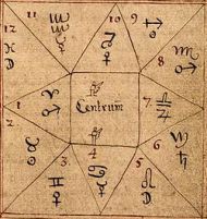 Astrological Houses
