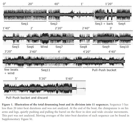 barney-drumming-chart