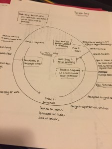 I once knew how to read this plotting tool. I now have no clue what I'm looking at.