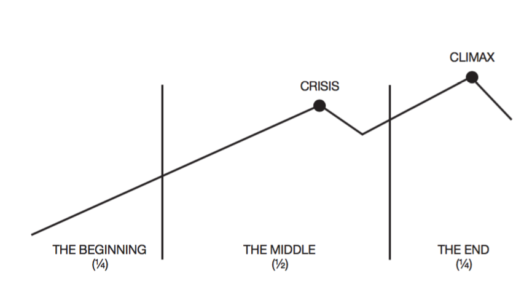 Plot diagram