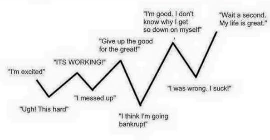 Typical day as a writer...